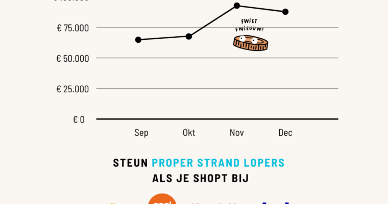 Steun ons via Trooper